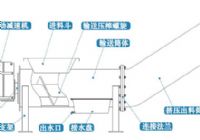 YC型螺旋压榨机